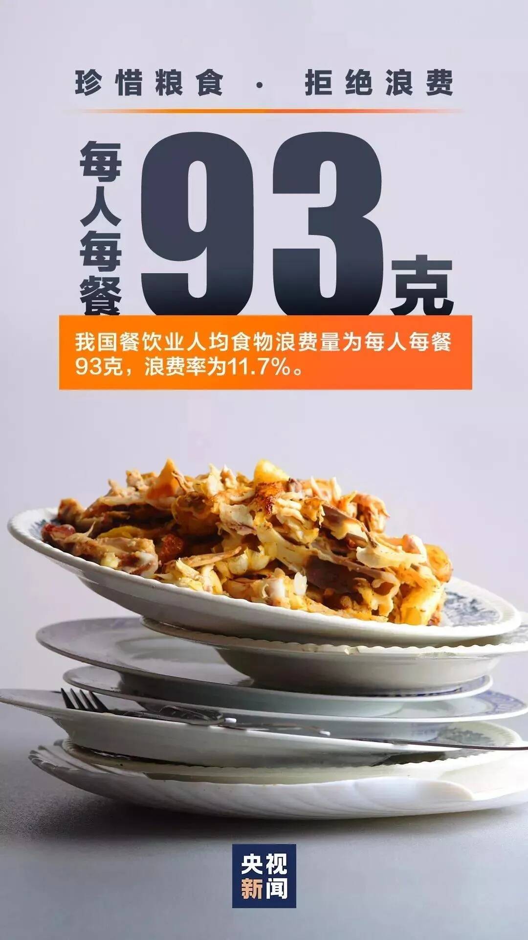 光盤行動 ‖ 厲行節(jié)約，反對浪費，以“光盤”為榮！