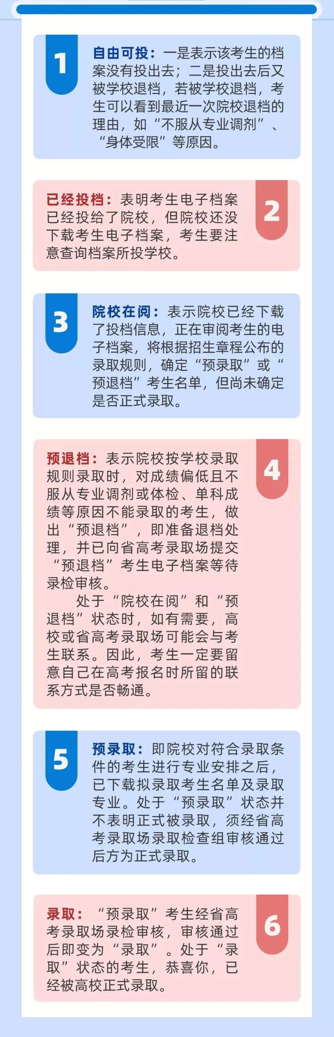 藝考生如何確定被錄??？教你怎么查詢錄取狀態(tài)！