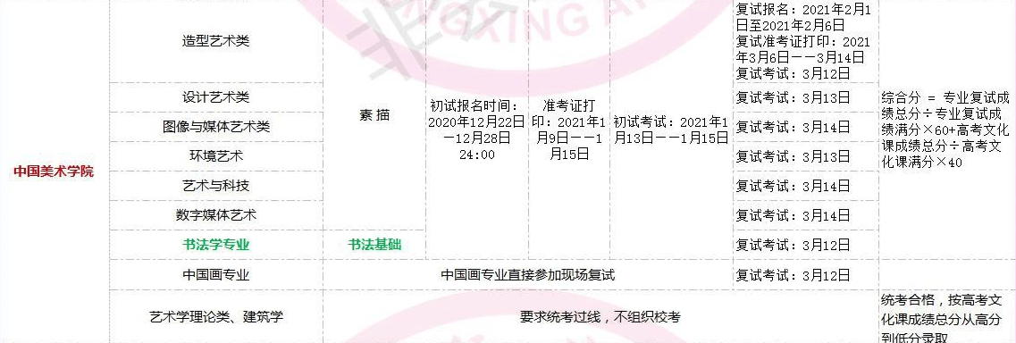 全國(guó)美術(shù)類高校?？紩r(shí)間匯總！重慶畫室藝考生不容錯(cuò)過(guò)！圖五