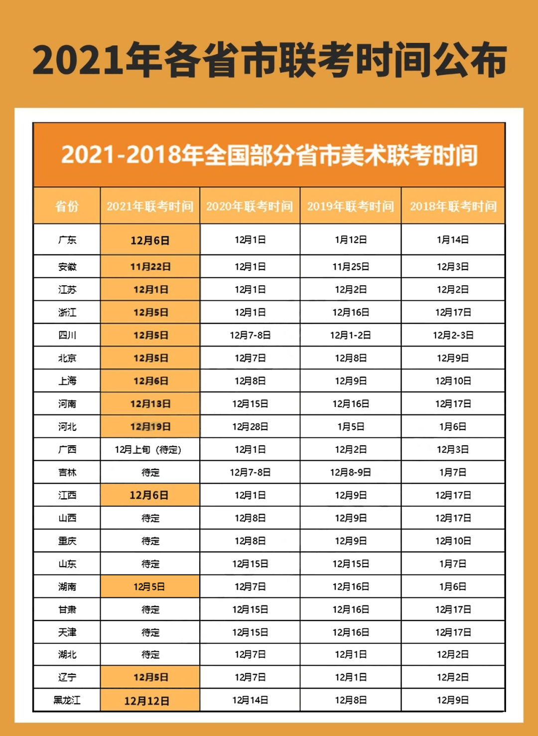 2021聯(lián)考時(shí)間大范圍提前，重慶美術(shù)培訓(xùn)畫(huà)室考生該如何應(yīng)對(duì)？