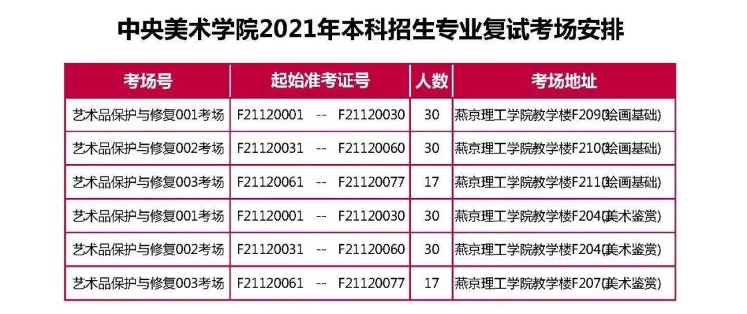 央美2021校考復試完美結(jié)束，共2656人參加復試！祝重慶龍行畫室學子必勝！圖八