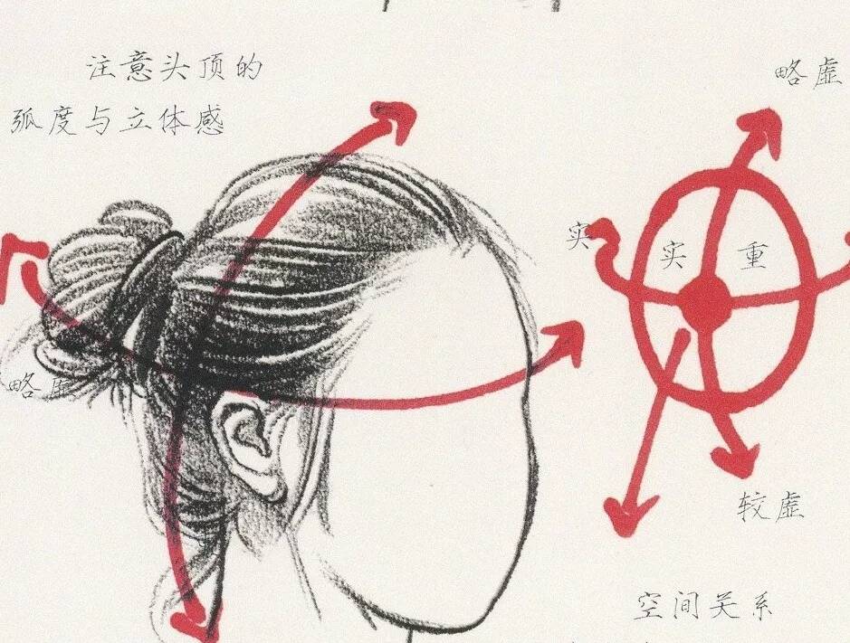 速寫中多種類別發(fā)型不會畫？今天重慶美術(shù)培訓(xùn)畫室給你找齊了！