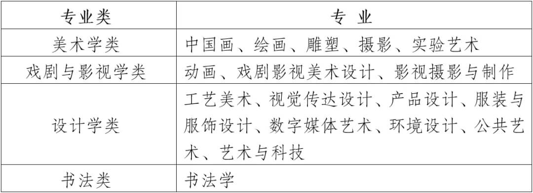 2022屆美術生注意！四川美院設計類校考科目有變動！