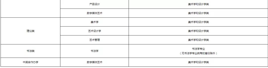 重慶畫室寒假班
