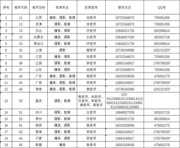 重慶美術(shù)集訓(xùn)畫室為你帶來 | 重慶大學(xué)城市科技學(xué)院2021藝術(shù)類專業(yè)?？碱A(yù)報(bào)名公告！