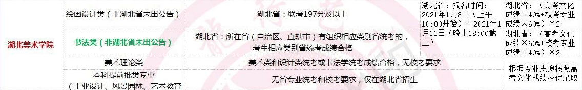 全國(guó)美術(shù)類高校?？紩r(shí)間匯總！重慶畫室藝考生不容錯(cuò)過(guò)！圖六