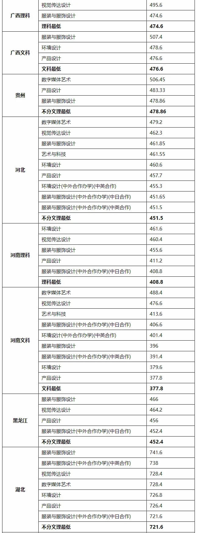 重慶美術(shù)培訓班