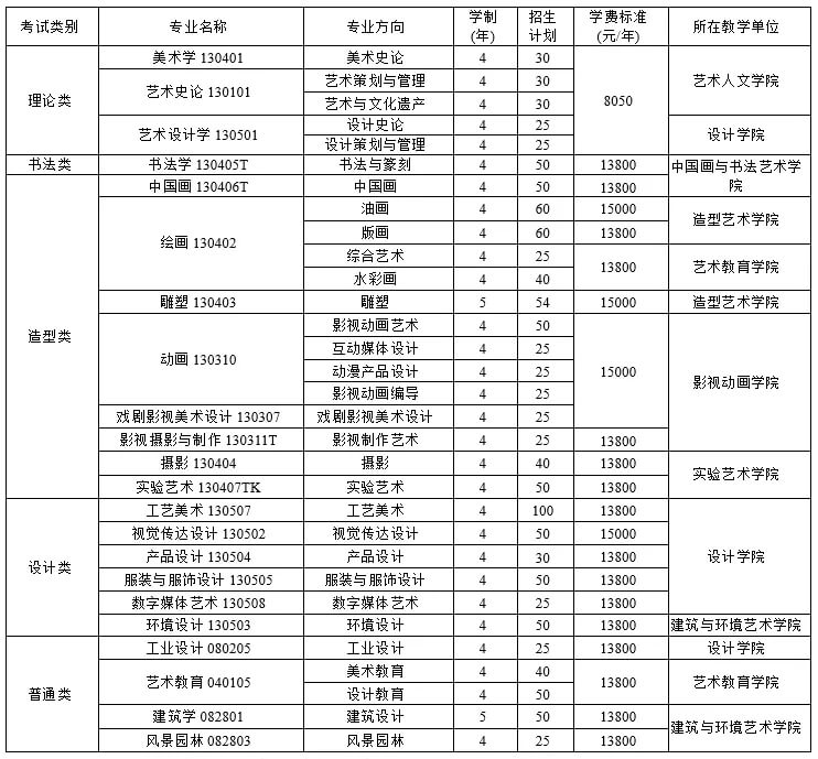 重慶考生必看！四川美術(shù)學(xué)院2021年招生簡章及錄取綜合分計(jì)算方法。圖三