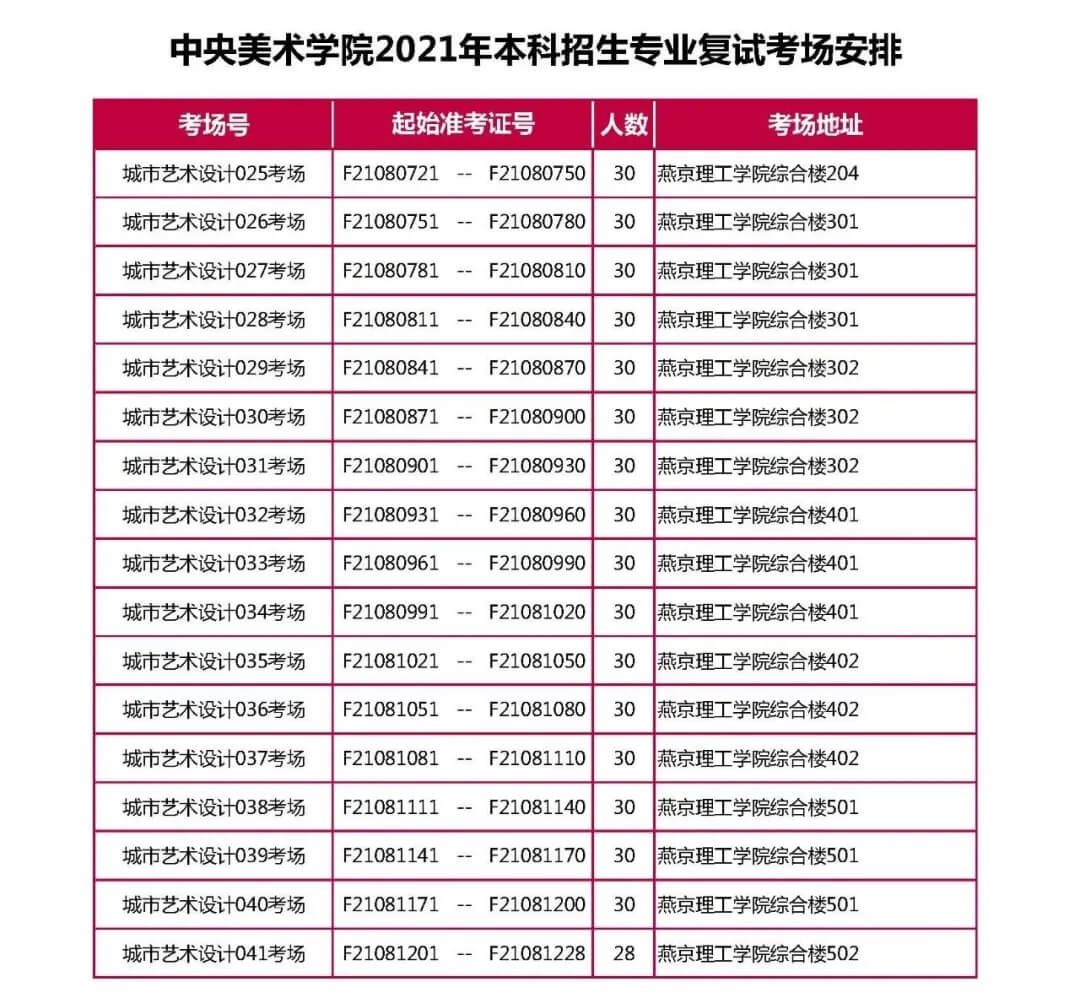 央美2021?？紡驮囃昝澜Y(jié)束，共2656人參加復試！祝重慶龍行畫室學子必勝！圖七
