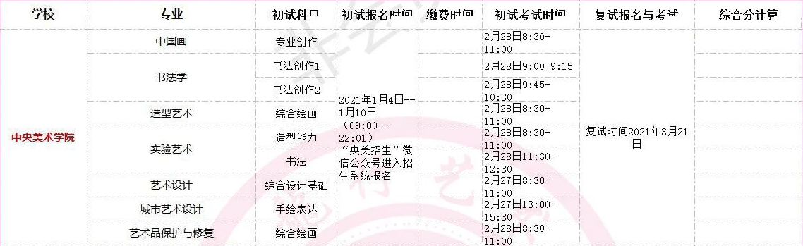 全國(guó)美術(shù)類高校?？紩r(shí)間匯總！重慶畫室藝考生不容錯(cuò)過(guò)！圖二