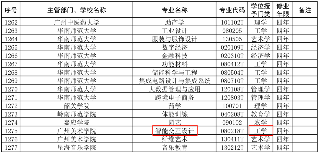 重慶美術培訓