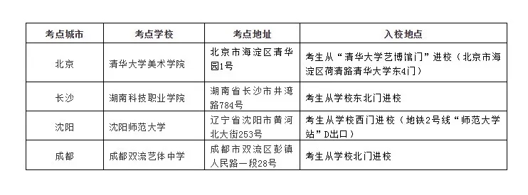 關(guān)于清華美院現(xiàn)場(chǎng)?？及才判畔⒐迹宰Ｖ貞c龍行藝術(shù)畫室學(xué)子再展雄風(fēng)！圖一