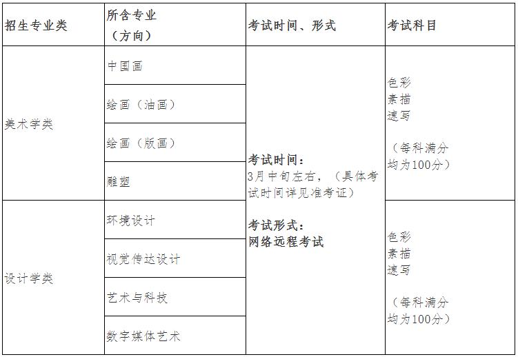 重慶美術(shù)培訓(xùn)