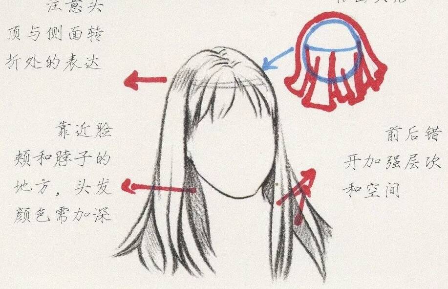 速寫中多種類別發(fā)型不會畫？今天重慶美術(shù)培訓(xùn)畫室給你找齊了！