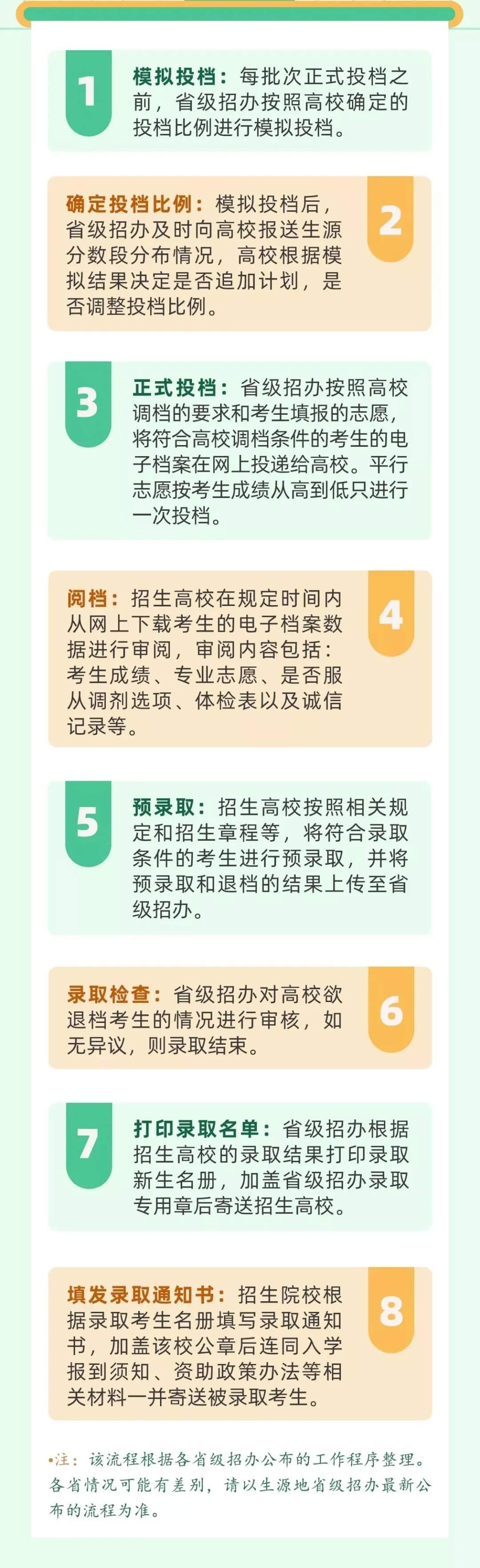 藝考生如何確定被錄取？教你怎么查詢錄取狀態(tài)！