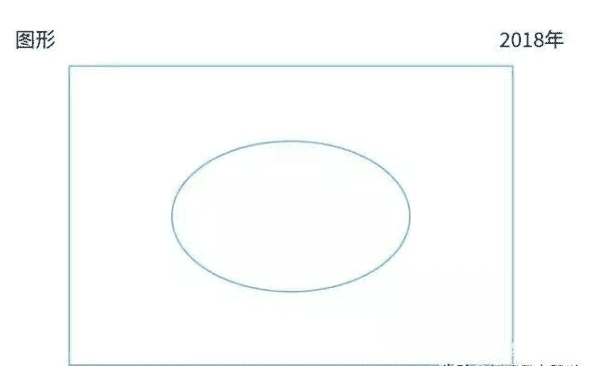 重慶美術(shù)培訓(xùn)畫室?guī)銇砜纯?，國外美術(shù)生是如何考試的？