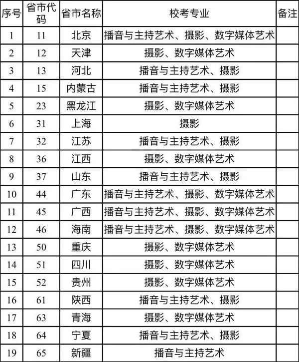 重慶美術(shù)集訓(xùn)畫室為你帶來 | 重慶大學(xué)城市科技學(xué)院2021藝術(shù)類專業(yè)校考預(yù)報(bào)名公告！