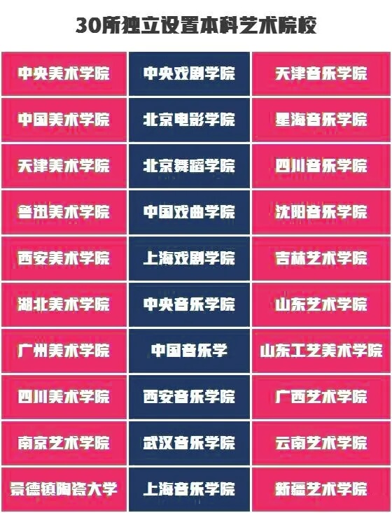 2022屆藝考生須知：哪些學校只需要聯(lián)考或還需要?？迹?