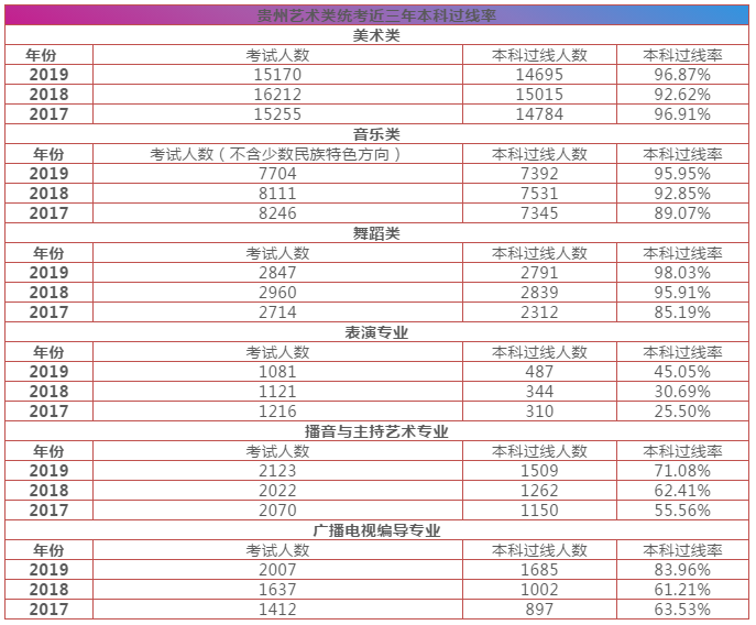 重慶美術(shù)培訓(xùn),重慶美術(shù)集訓(xùn)11