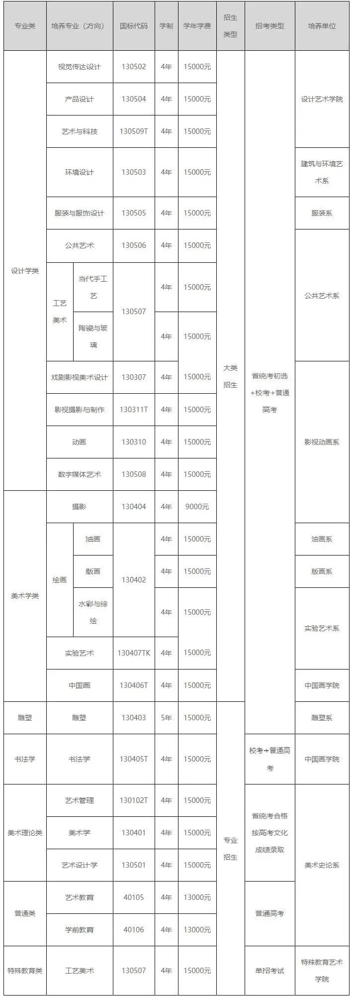 2021年西安美院最新?？夹畔⒐?，關(guān)于考試內(nèi)容及考區(qū)，來了解下吧！圖二