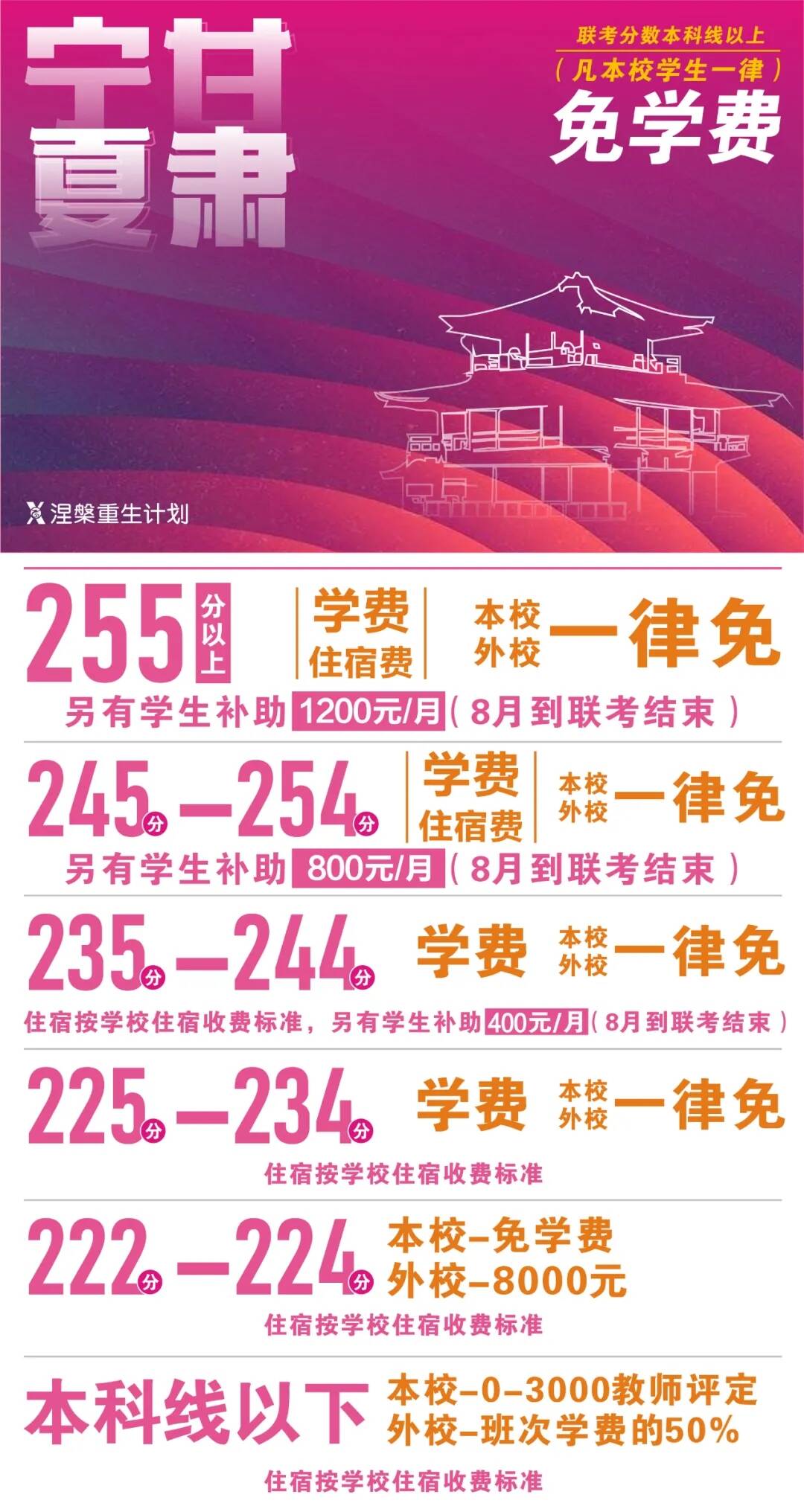 重慶美術(shù)培訓,重慶美術(shù)集訓04