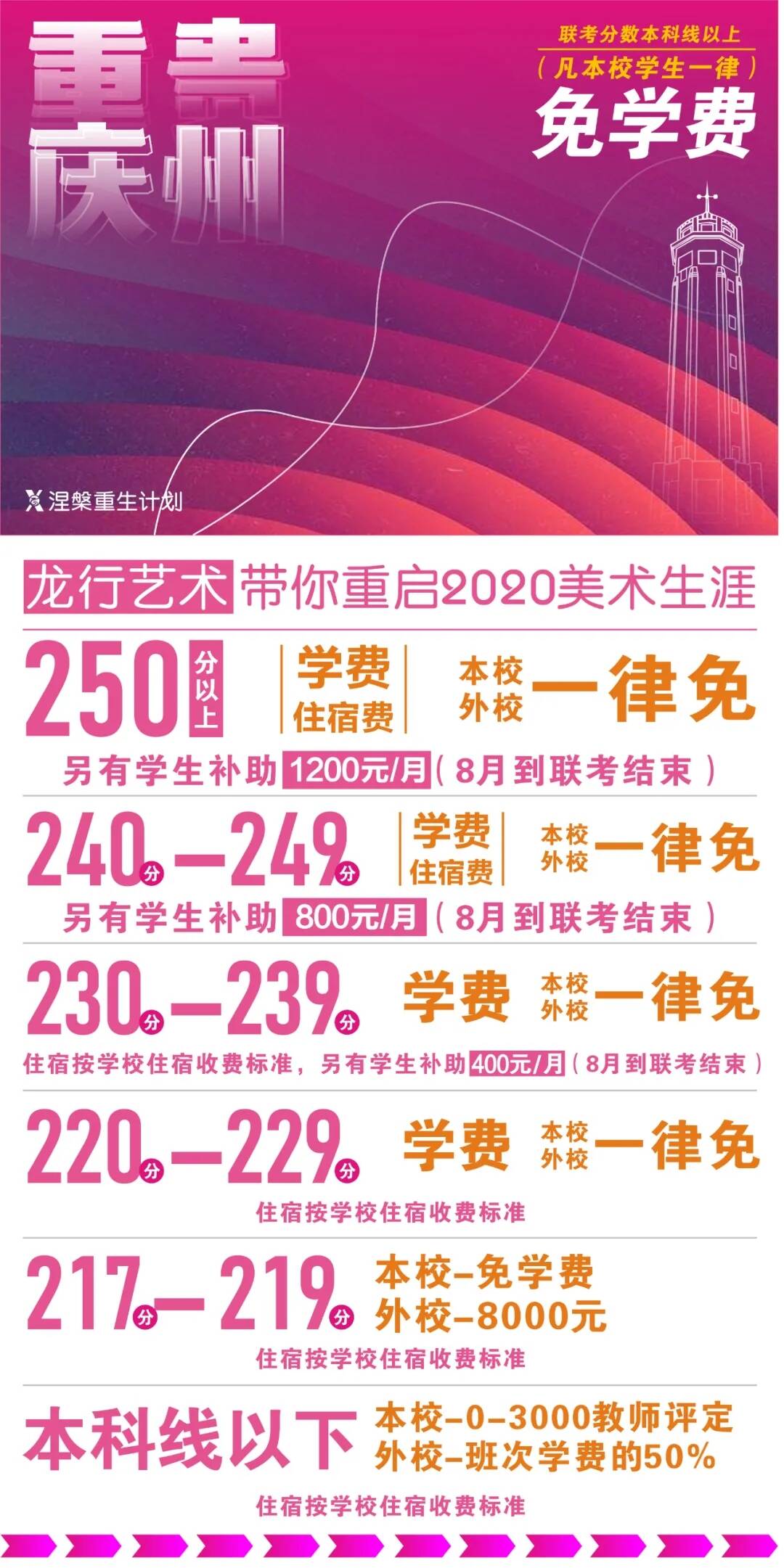 重慶美術(shù)培訓,重慶美術(shù)集訓02