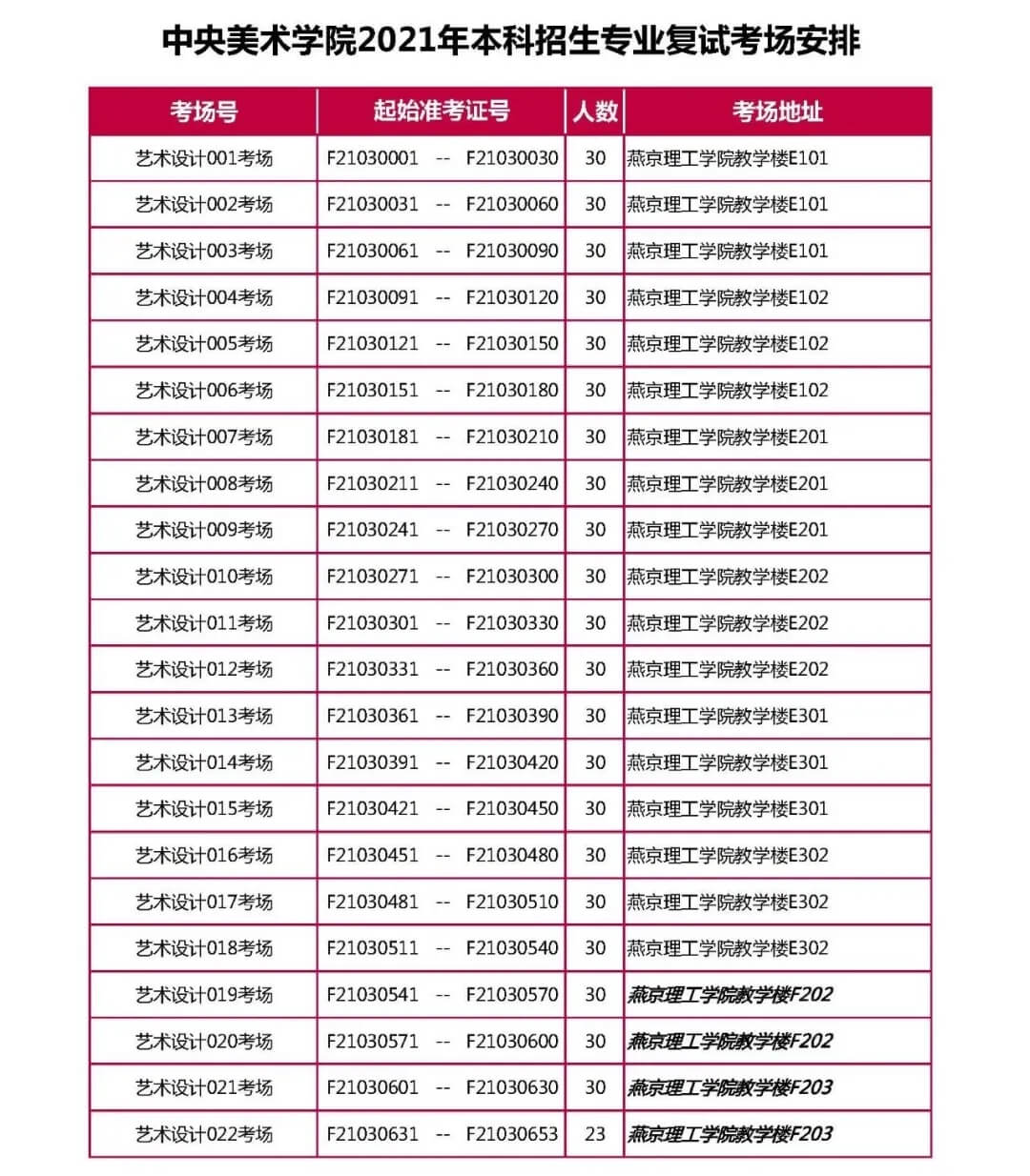 央美2021?？紡驮囃昝澜Y(jié)束，共2656人參加復試！祝重慶龍行畫室學子必勝！圖四
