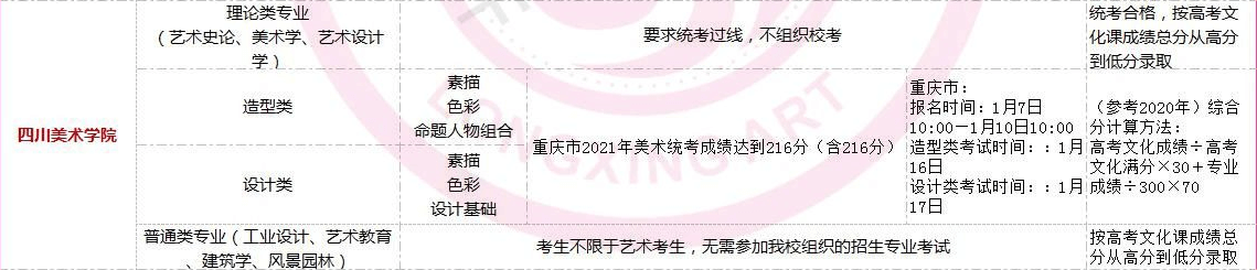 全國(guó)美術(shù)類高校校考時(shí)間匯總！重慶畫室藝考生不容錯(cuò)過(guò)！圖八