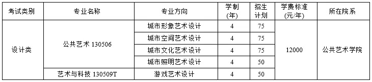 重慶考生必看！四川美術(shù)學(xué)院2021年招生簡章及錄取綜合分計(jì)算方法。圖四