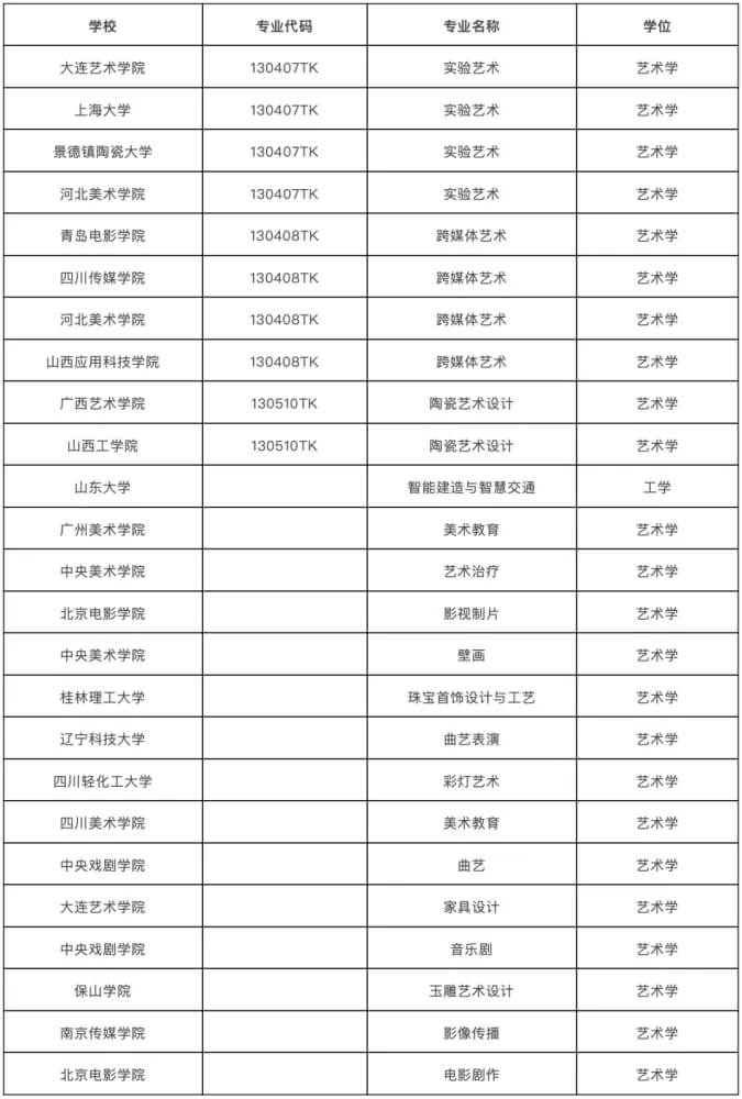 中央美術(shù)學(xué)院擬新增專業(yè)5個(gè)！引領(lǐng)美術(shù)生就業(yè)“新風(fēng)潮”16