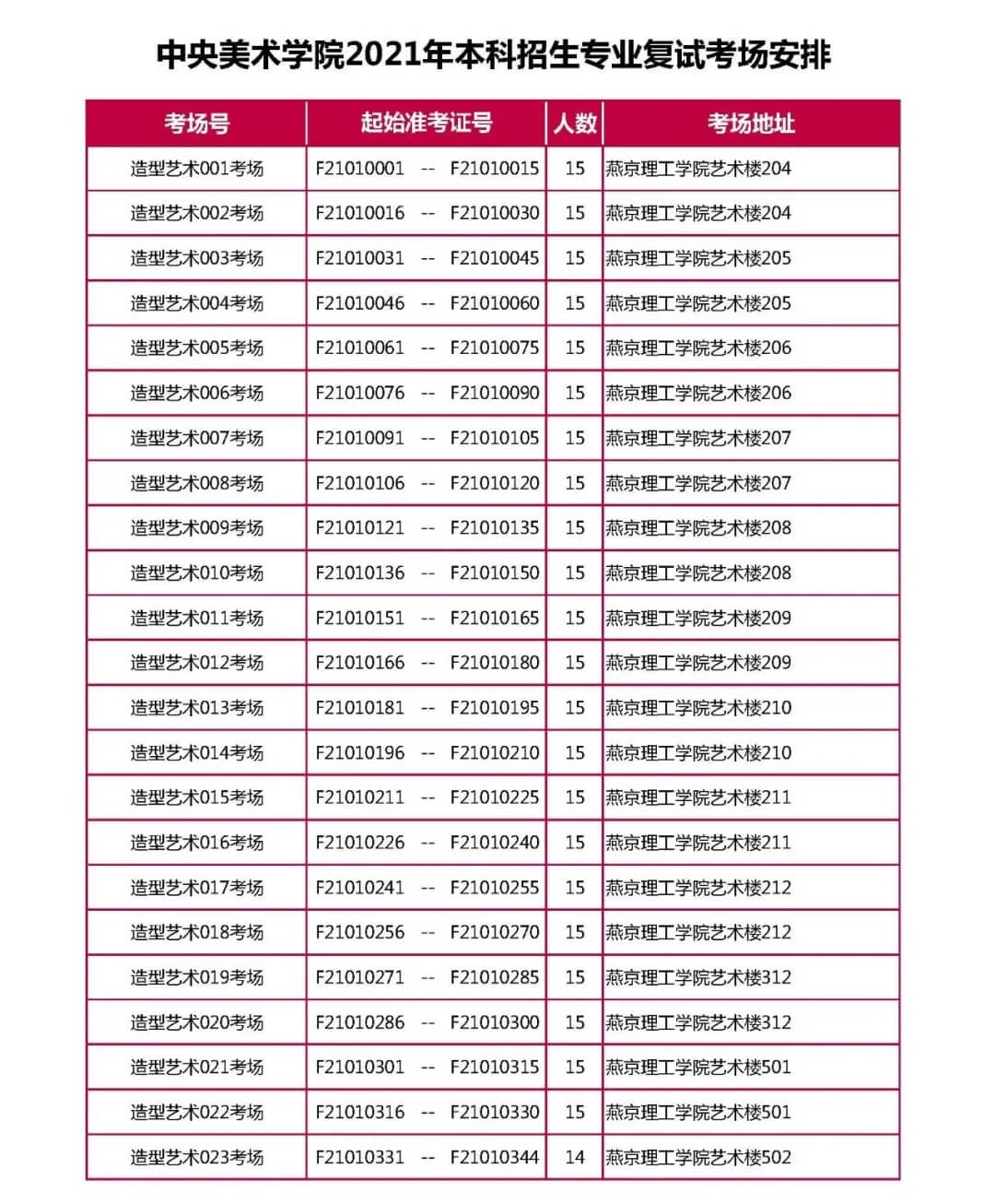 央美2021校考復試完美結(jié)束，共2656人參加復試！祝重慶龍行畫室學子必勝！圖二