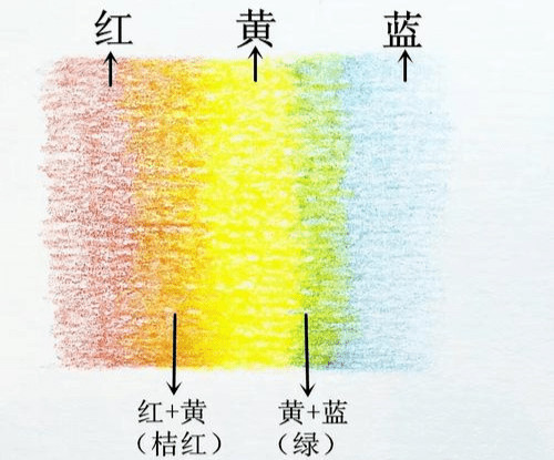 重慶美術(shù)培訓(xùn)畫室教你1分鐘學(xué)會(huì)彩鉛技法！