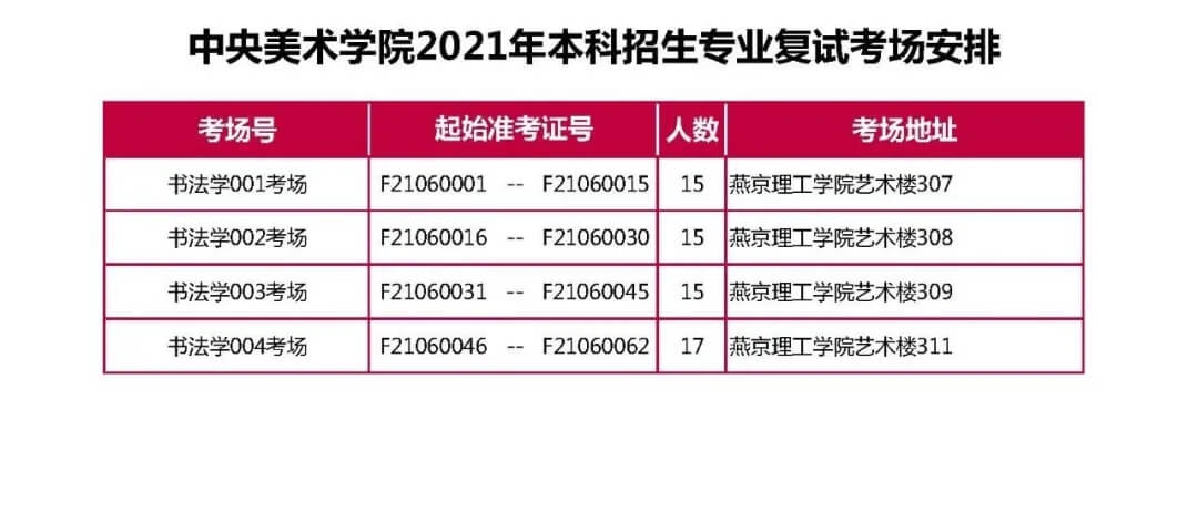 央美2021?？紡驮囃昝澜Y(jié)束，共2656人參加復試！祝重慶龍行畫室學子必勝！圖五