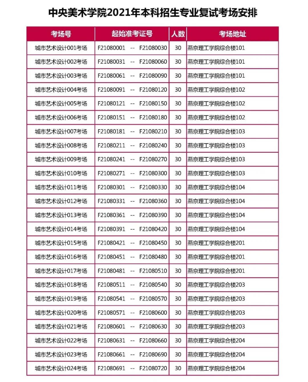 央美2021校考復試完美結(jié)束，共2656人參加復試！祝重慶龍行畫室學子必勝！圖六
