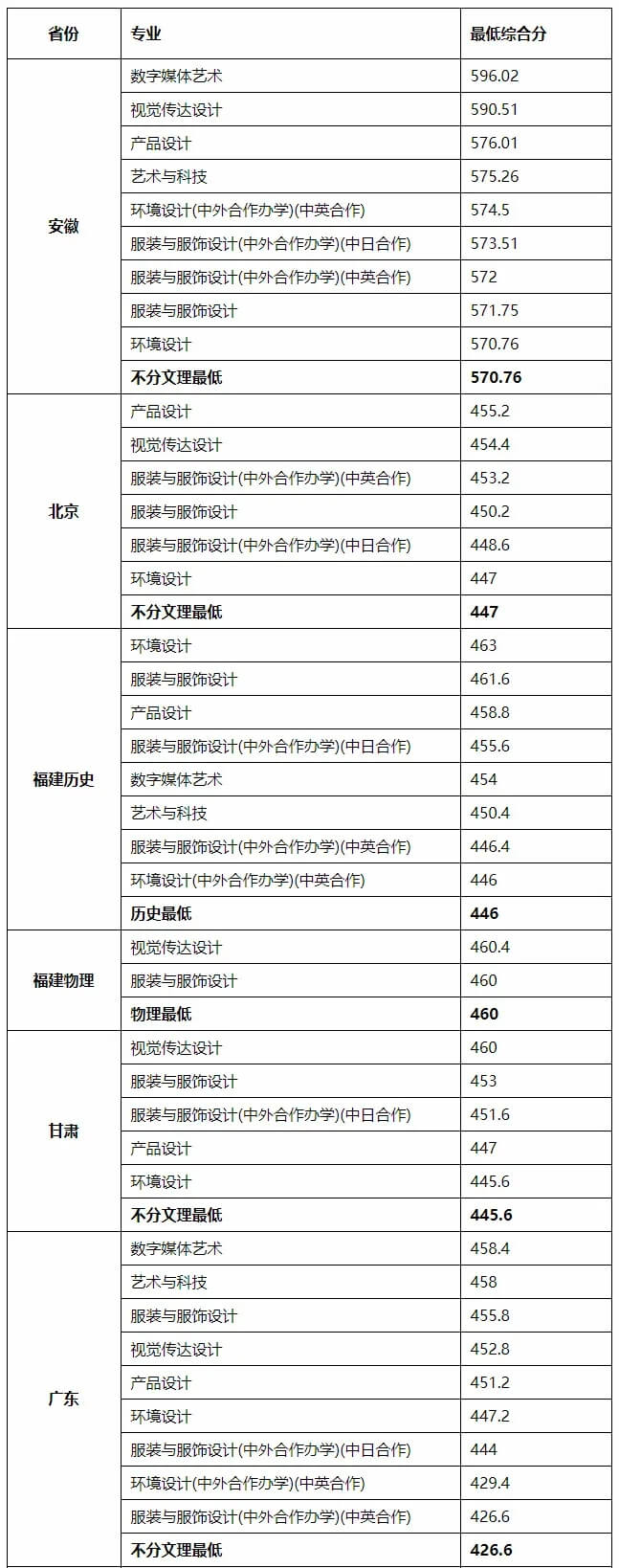 重慶美術(shù)培訓