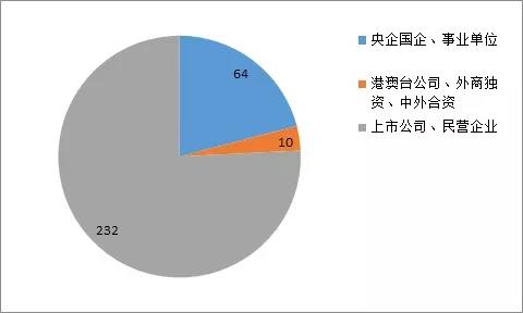 為什么重慶美術(shù)培訓(xùn)畫室美術(shù)生，一定要優(yōu)先考慮藝術(shù)類院校？