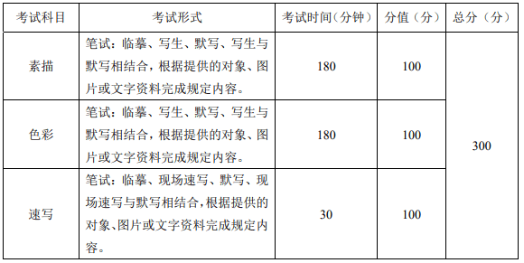 重慶市2022年藝術(shù)類專業(yè)統(tǒng)一考試大綱公布