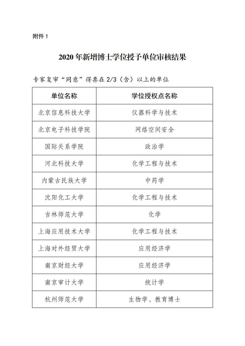 廣美、川美申博成功！已有6所美院擁有博士點！2