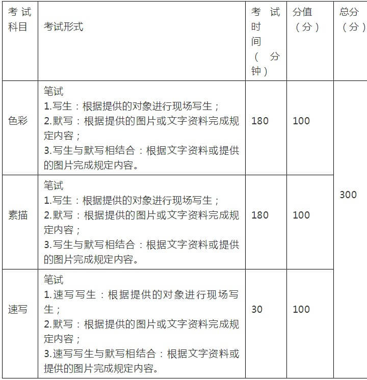 【重慶美術(shù)培訓(xùn)資訊】云南省2021年普通高校招生美術(shù)類(lèi)專(zhuān)業(yè)統(tǒng)說(shuō)明！