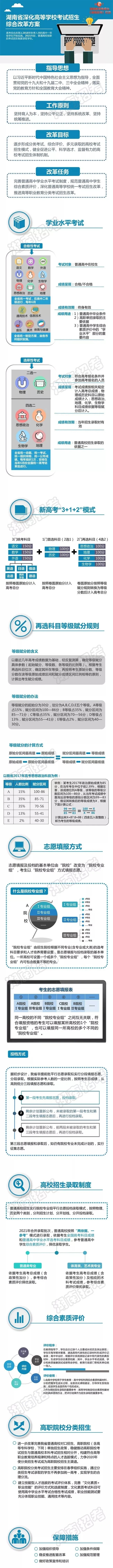 2021年新高考方案來了，重慶美術(shù)培訓(xùn)畫室想知道高考模式會(huì)有什么變化呢？