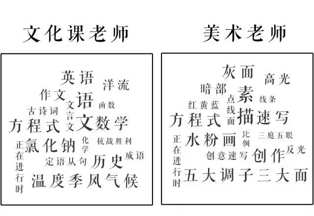 重慶十大畫室中美術(shù)老師VS文化老師的終極之戰(zhàn)？你猜誰會贏？