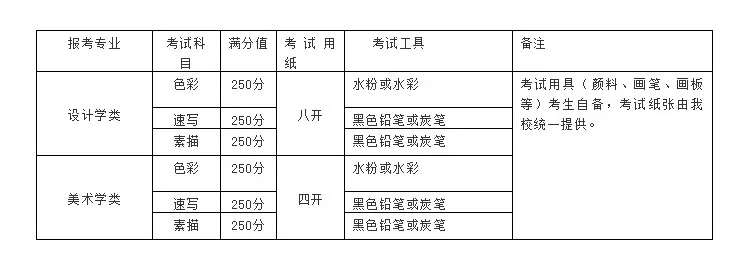 關(guān)于清華美院現(xiàn)場(chǎng)?？及才判畔⒐迹宰Ｖ貞c龍行藝術(shù)畫室學(xué)子再展雄風(fēng)！圖二