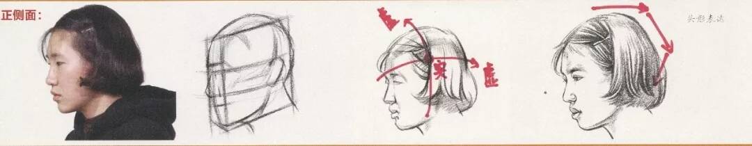 速寫中多種類別發(fā)型不會畫？今天重慶美術(shù)培訓(xùn)畫室給你找齊了！