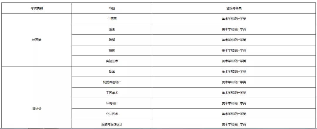重慶畫室寒假班