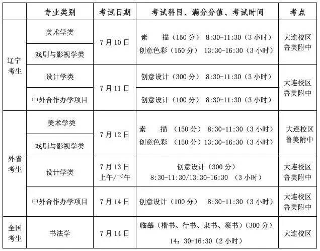 重慶美術(shù)培訓(xùn),重慶十大畫室16