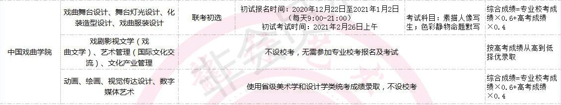 全國(guó)美術(shù)類高校?？紩r(shí)間匯總！重慶畫室藝考生不容錯(cuò)過(guò)！圖十二