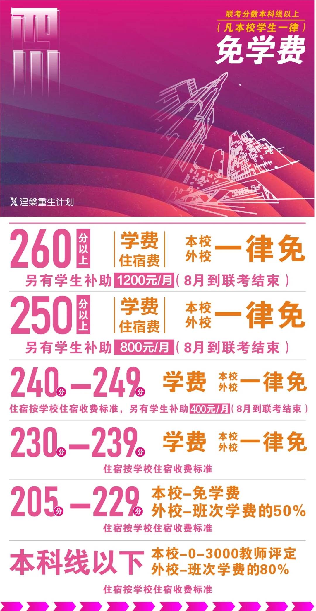 重慶美術(shù)培訓,重慶美術(shù)集訓03