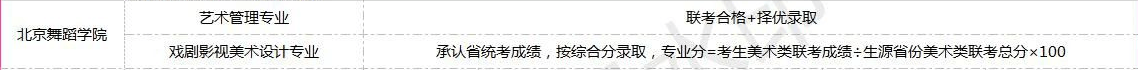全國(guó)美術(shù)類高校?？紩r(shí)間匯總！重慶畫室藝考生不容錯(cuò)過(guò)！圖十一