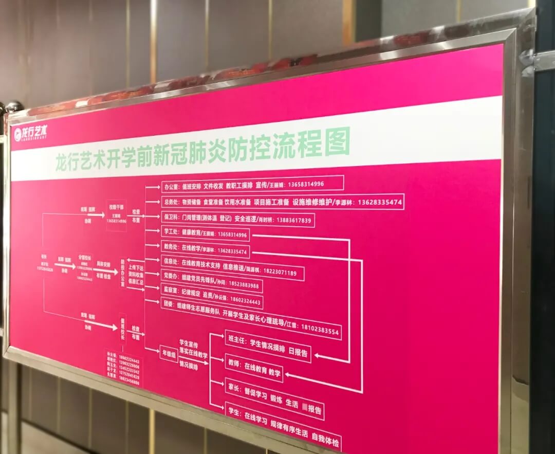 恭喜龍行藝術(shù)學(xué)校成為重慶首批獲得復(fù)課資格的優(yōu)秀培訓(xùn)機(jī)構(gòu)！