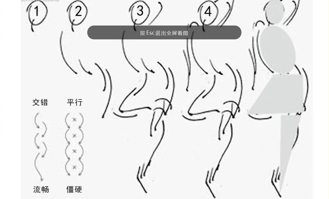 重慶美術(shù)培訓(xùn)學(xué)校，圖三